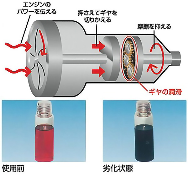 使用前、使用後