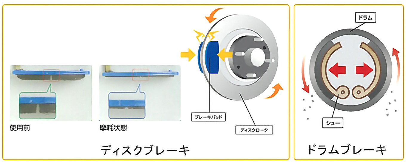 ブレーキパッドとブレーキシューの説明